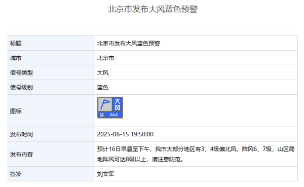 专业配资门户网 山区局地阵风可达8级以上 北京市发布大风蓝色预警